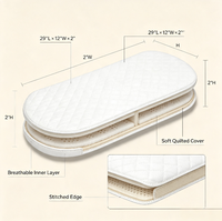Matelas pour berceau et lit bébé en gros – Doux, respirant, pour nouveau-né – Essentiels pour la crèche et le berceau