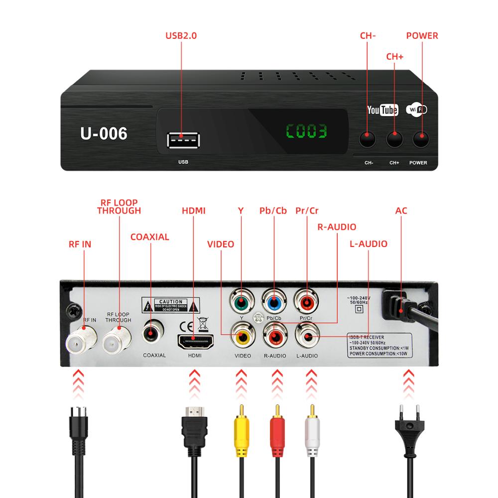 JUNUO ISDBT Decoder - Full 1080P HD Digital TV Receiver