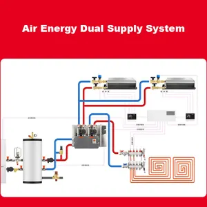 SANIPRO ventes directes d'usine <span class=keywords><strong>collecteur</strong></span> de <span class=keywords><strong>chauffage</strong></span> par le <span class=keywords><strong>sol</strong></span> en acier inoxydable séparateur d'eau de débitmètre de valeur flottante visuelle - Product Image 6