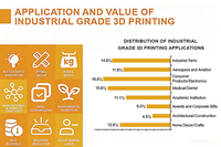 Service d'impression 3D en métal d'usine chinoise / Fournisseur chinois de services d'impression 3D DMLS / Fabricant chinois de services d'impression 3D SLS SLM