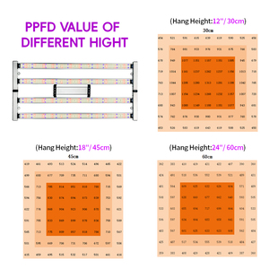 Andy 4ft ppe3.0 thủy canh Samsung <span class=keywords><strong>LED</strong></span> phát triển ánh sáng quang phổ đầy đủ 400 Wát cho các nhà máy trong nhà - Product Image 4