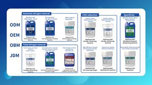 Sistem Anaerobik Khusus Bakteri Fungsional Khusus Tangki Septik Digester Biogas Penghilang COD Bakteri Anaerobik yang Ditingkatkan - Product Image 6