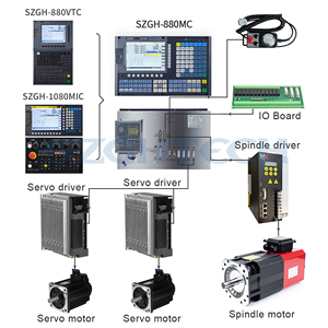 Contrôleur CNC haute <span class=keywords><strong>performance</strong></span> 2-6 axes pour fraiseuse - Product Image 4