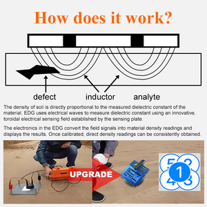 Tragbares automatisches Densitometer (EDG) für nicht-nukleare Bodenuntersuchungen - Product Image 3