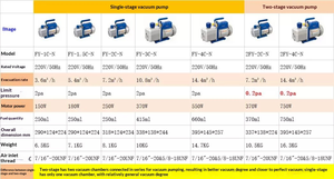 Bomba <span class=keywords><strong>de</strong></span> Vacío para Refrigeración HVAC FY-1H-N, <span class=keywords><strong>de</strong></span> Paletas Rotatorias <span class=keywords><strong>de</strong></span> 4L/s para Evacuación <span class=keywords><strong>de</strong></span> Sistemas <span class=keywords><strong>de</strong></span> Aire Acondicionado, Compatible con R134a R410A - Product Image 5