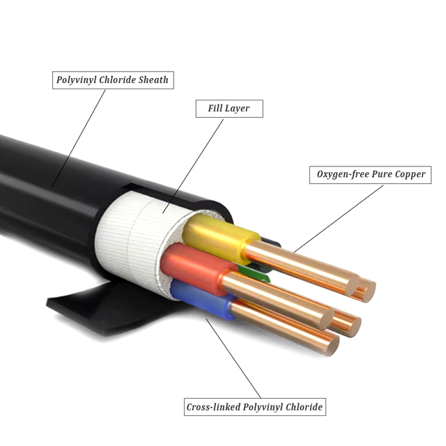 ZR-YJV NH-YJV YJV22 Flame Retardant Fire Resistant Steel Tape Armoured 0.6/1kV 10kV XLPE Insulated Power Cable for Industrial