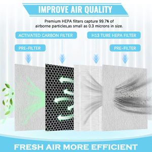 Filtro <span class=keywords><strong>de</strong></span> carbón activo personalizado FY1413 y filtro HEPA FY1410 para purificadores <span class=keywords><strong>de</strong></span> aire eléctricos <span class=keywords><strong>Philips</strong></span> AC1214 AC1215 AC1217 AC2729 - Product Image 4