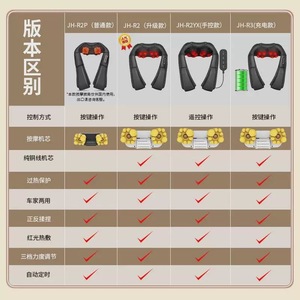 Neck Massager With Heat Therapy USB Rechargeable For Neck Shoulder Massage Home And Commercial Use - Product Image 3