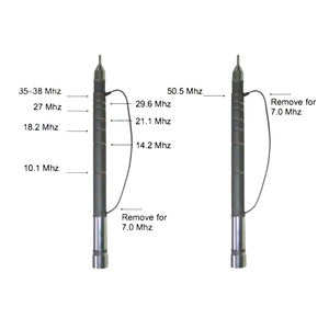 ตัวรับส่งสัญญาณ HF 7-50MHz แฮมวิทยุมือถือเสาอากาศวิทยุรถยนต์3.5dBi ความถี่ - Product Image 2