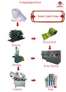 Máy Làm Ống Mỹ Phẩm Nhiều Lớp <span class=keywords><strong>ABL</strong></span> - Product Image 5