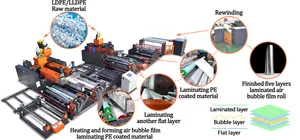 5ชั้นกระดาษคราฟท์อลูมิเนียมลามิเนตเครื่องฟิล์มฟองอากาศ