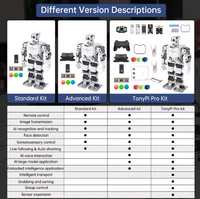 Hiwonder TonyPi Pro, Robot Humanoide con IA, Visión, Coordinación Mano-Ojo, Interacción por Voz, Raspberry Pi, Programación en Python, para Escuelas