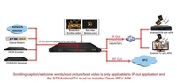 Modulateur IP RF IPTV IPMG1600Q CATVSCOPE Réseau de diffusion Passerelle de flux IP FTTH Prend en charge les protocoles HTTP UDP RTP RTSP ETSI EN300