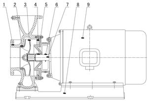 बाइट श्रृंखला एकल चरण क्षैतिज केन्द्रापसारक पंप एकल सक्शन 5hp हॉर्सपावर - Product Image 2