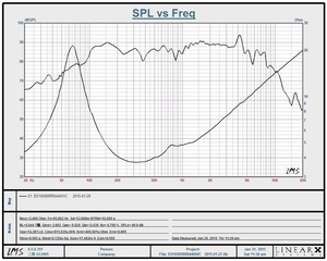 ลำโพงวูฟเฟอร์6.5นิ้วทำจากพลาสติกสีเขียวสำหรับคนขับรถยนต์<span class=keywords><strong>5.1</strong></span> - Product Image 6