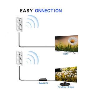 Gli accessori per ricevitori Antena Para <span class=keywords><strong>Tv</strong></span> hanno un'antenna <span class=keywords><strong>Tv</strong></span> Hdtv aerea a lungo raggio esterna hd Yagi <span class=keywords><strong>Tv</strong></span> della fabbrica indonesiana - Product Image 2