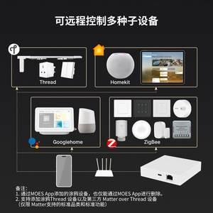 Smart Home Zigbee Thread Gateway <b>Wired</b> App Control MZHUB-MS - Product Image 4