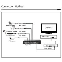 Switch Ethernet réseau non géré 24 ports 10/100M PoE avec 2 ports Uplink Gigabit et 1 port SFP, prise en charge VLAN pour systèmes de vidéosurveillance