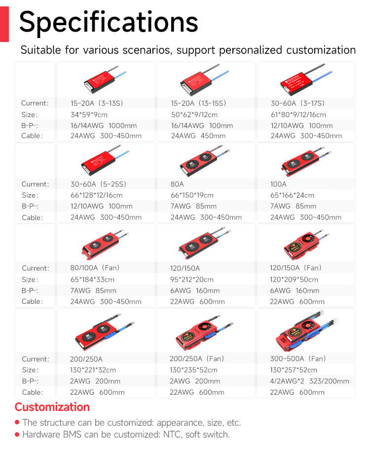 DALY Smart Bms Active Balance 4s 8s 16s 12v 24v 48v Lifepo4 100a 120a 150a 200a 250a 300a Bms for Lithium Ion Battery Pack · image 2