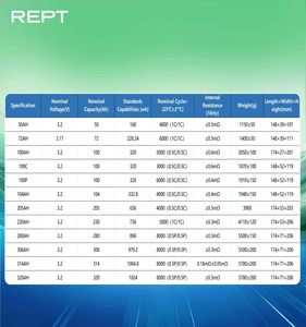 REPT 280AH 100AH 50AH 72AH 150AH 314AH 320AH 345AH 3.2V cellule de batterie solaire Lifepo4 rechargeable au lithium-ion prismatique - Product Image 6