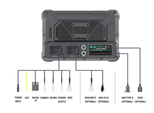 <span class=keywords><strong>Tablet</strong></span> PC Android 13 Tangguh untuk Kendaraan dengan 6 Input Kamera, Pemantauan Video, Pelacakan GPS, dan Algoritma AI Open GL - Product Image 5