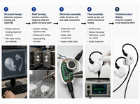TRN MTX Earphone Berkabel High-Fidelity 10mm Beryllium Diaphragm Driver Sirkuit Magnetik Ganda Kabel Dapat Diganti Headphone In-Ear