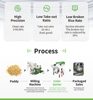 Machine de tri de riz CCD, équipement de tri de céréales haute précision, capacité de 2,4 à 5 T/h
