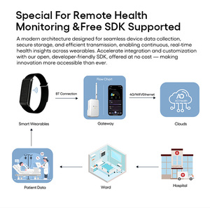 Hyccle AH1 tập thể dục Tracker RoHS FC CE Vòng đeo tay thông minh đổ Montre Wearable thiết bị sức khỏe thông minh xem với ứng dụng cho nam giới phụ nữ - Product Image 2