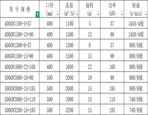 ปั๊มน้ำเสียแบบแนวตั้งชนิดไม่กั้นอุดตัน รุ่น GW Pipeline Sewage Pump สำหรับโรงบำบัดน้ำเสีย ปั๊มแรงดันสูง - Product Image 6