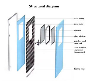 <span class=keywords><strong>Porte</strong></span> de salle blanche anti-poussière à surface plane en acier inoxydable, hermétique, à charnière simple, pour chambre de patient, couloir d'hôpital - Product Image 5