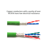 Câble TRVVSP isolé en PVC 300/500V, paire torsadée blindée, flexible, pour chaîne de traction, câble d'encodeur servo, 2-16 conducteurs