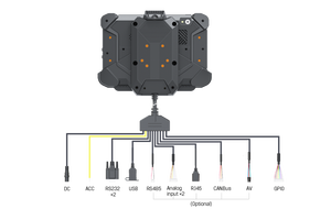 7-дюймовый защищенный планшет на Linux Yocto с классом защиты IP67, водонепроницаемый, с док-станцией, RS232, CANBUS, RS485, RJ45 для грузовиков - Product Image 6