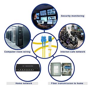 OS2 LC SC uniboot <span class=keywords><strong>สาย</strong></span>เคเบิลแพทช์ไฟเบอร์แบบ SMF SINGLE MODE DUPLEX 9/125M 1g/10GB SINGLE MODE DUPLEX 9/125um 10M(33ft) 1M-50M - Product Image 6