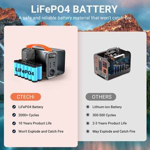 200W Portable <b>Solar</b> Generator Lithium Ion Battery Station AC/DC/USB for Camping Lighting - Product Image 2