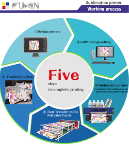 USA Dịch Vụ Địa Phương 8 Đầu Thăng Hoa Máy In I3200 190Mm In Chiều Rộng Tất Cả Trong Một Vải Dệt Máy In Máy - Product Image 4