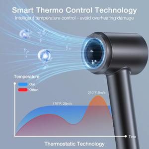 Professional Hairdryer Multi Heat Settings Hair Care Hair Blow <strong>Dryer</strong> Fast Smart Led Negative Ionic Hair <strong>Dryer</strong> With Diffuser - Product Image 5
