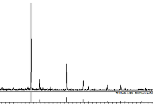 Per la produzione di batterie, solfuro di litio Li2S 99,9%, 99,99%, 99,999% - Product Image 6