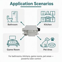 Ventilateur d'extraction intelligent série VDPKC avec détection automatique des odeurs et de l'humidité, construction flexible en acier galvanisé pour salle de bain et cuisine
