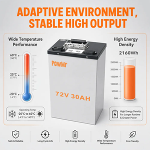แบตเตอรี่ลิเธียมไอรอนฟอสเฟตแบบพกพา 30Ah 64V 72V สำหรับรถจักรยานยนต์ไฟฟ้าและการใช้งานอื่นๆ ที่เชื่อถือได้ - Product Image 3