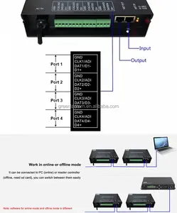 Pengontrol Artnet H802RA 4 Output, WS2812B Art-Net WS2811 WS2812 WS2812 SK6812 Kontroler DMX 4096 Piksel