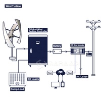 Système hybride éolien solaire Smaraad 1kw 3kw 5kw 10kw, générateur éolien vertical VAWT
