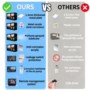 Lecteur de cartes de comptoir RUNYANG, distributeur automatique de cartes manuel, mini distributeur automatique de parfum avec <span class=keywords><strong>API</strong></span> - Product Image 4
