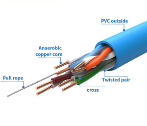 Câble LAN Cat6 OEM Premium 305m (1000ft) 23AWG 0,56mm Cuivre Pur 4 Paires Câble Réseau Ethernet Gigabit Échantillon Gratuit Disponible - Product Image 6