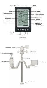 Station météo professionnelle avec vitesse de vent, jauge d'humidité et de pluie - Product Image 5