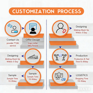 <span class=keywords><strong>Scarpe</strong></span> <span class=keywords><strong>Sportive</strong></span> Casual Personalizzate all'Ingrosso OEM <span class=keywords><strong>Scarpe</strong></span> <span class=keywords><strong>Sportive</strong></span> di Lusso ed <span class=keywords><strong>Eleganti</strong></span> <span class=keywords><strong>Scarpe</strong></span> Casual da Passeggio alla Moda - Product Image 3
