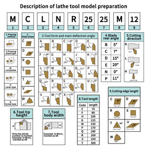 Dụng cụ tiện <span class=keywords><strong>CNC</strong></span> OEM có thể tùy chỉnh, giá đỡ dao tiện ngoài với chèn cacbua HSS-MSKNR2525M12 - Product Image 5