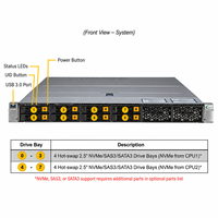 Serveur en rack Supermicro SYS-122H-TN 1U double Intel Xeon 6, 8 baies NVMe SAS SATA PCIe 5.0 pour Cloud HPC