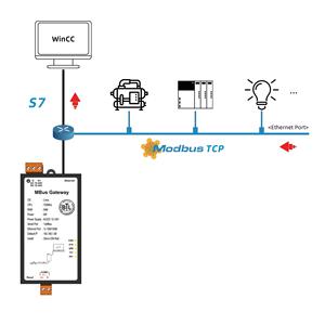 เกตเวย์อุตสาหกรรม MBus to S7, Milesgo PFN1010-MBus, PLC, HVAC, ระบบไฟส่องสว่าง, วาล์ว, เครื่องวัดการไหล, <span class=keywords><strong>OPC</strong></span> <span class=keywords><strong>UA</strong></span>, BTL CE, BAS, IOT - Product Image 3