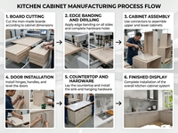 Meubles de cuisine modulaires modernes, écologiques, ignifuges et à finition brillante, et armoires pour toute la maison avec garantie de 5 ans et personnalisation