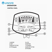Détecteur de métaux UNIVO, vente en gros, portable, haute précision, étanche IP67, en plastique ABS, 8 pouces, sensibilité élevée, garantie 2 ans